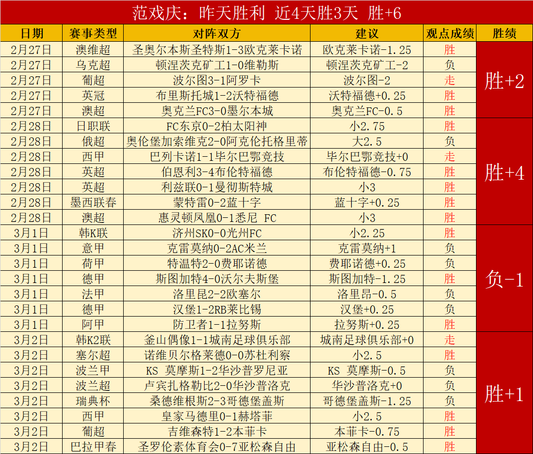 刘宏宇斯诺,克玉山公开,强止步,广州马会,赛程安排,赛马赛事,马匹资料,会员服务