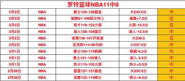 萨林杰深情,吻别,闵鹿蕾反思,广州马会,赛程安排,赛马赛事,马匹资料,会员服务