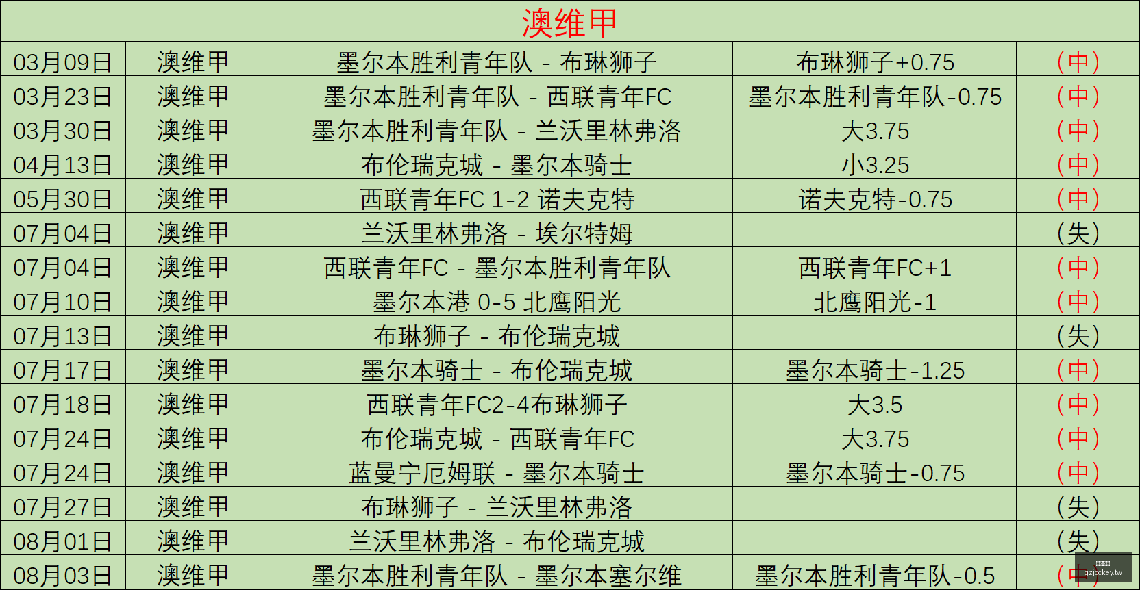 广州马会,赛程安排,赛马赛事,广州马会,赛程安排,赛马赛事,马匹资料,会员服务